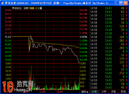 K線圖看盤技巧圖解：上吊線,拾荒網