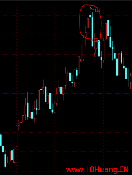 K線圖基礎知識教程 12：黃昏之星K線組合的含義與炒股技巧（圖解）,拾荒網