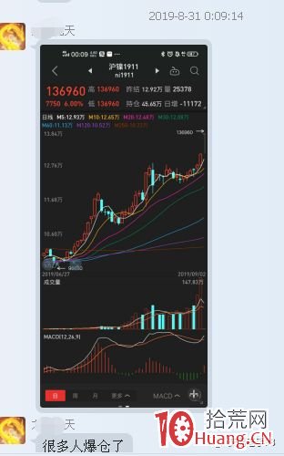 交易老手98：不與趨勢為敵--紀念某友做空NI1911爆倉（圖解）,拾荒網