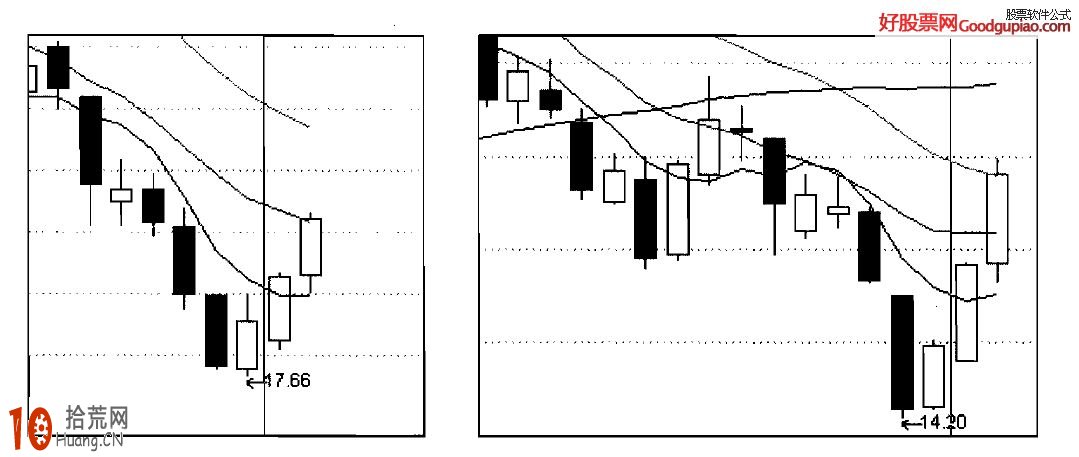 止跌K線組合形態看盤技巧圖解,拾荒網