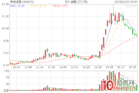 三金叉共振選股法怎麼用，附指標源碼（圖解）,拾荒網