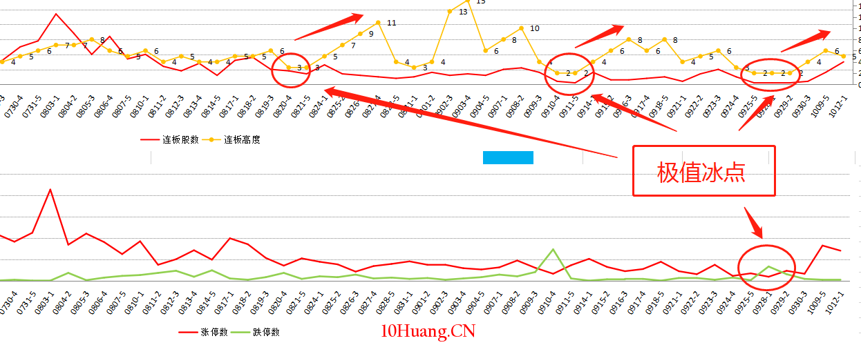 如何復盤?復盤的深度!決定你的高度! 如何復盤?復盤的深度!決定你的高度!,拾荒網