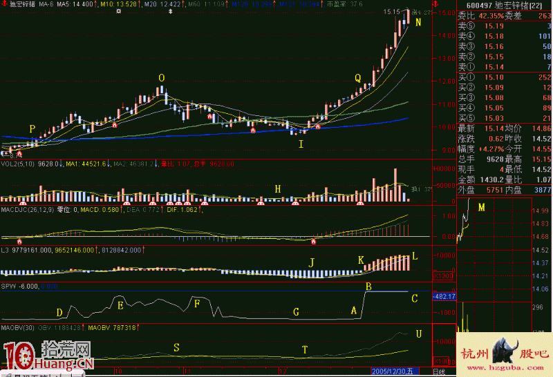 圖解如何設計沙盤推演尋找黑馬股 圖解如何設計沙盤推演尋找黑馬股,拾荒網