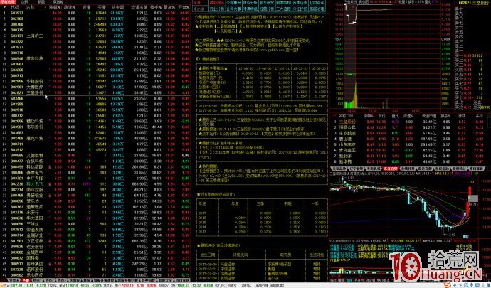 股票打板軟硬件系統裝備配置與復盤思路(圖解) 股票打板軟硬件系統裝備配置與復盤思路(圖解),拾荒網