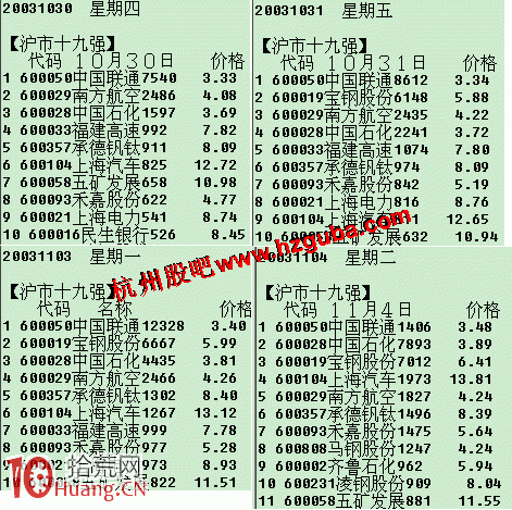 圖解如何通過資金流向排行榜選股,拾荒網