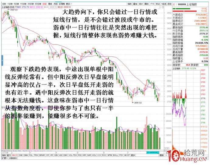 剖析炒股害怕踏空心理的危害性二,拾荒網