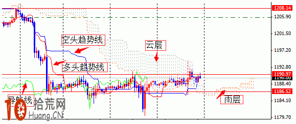 雲圖技術炒股交易系統圖解:大霧見晴天 雲圖技術炒股交易系統圖解:大霧見晴天,拾荒網
