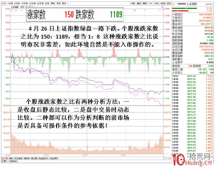 圖解判斷當前市場是否具可操作性的幾種方法,拾荒網