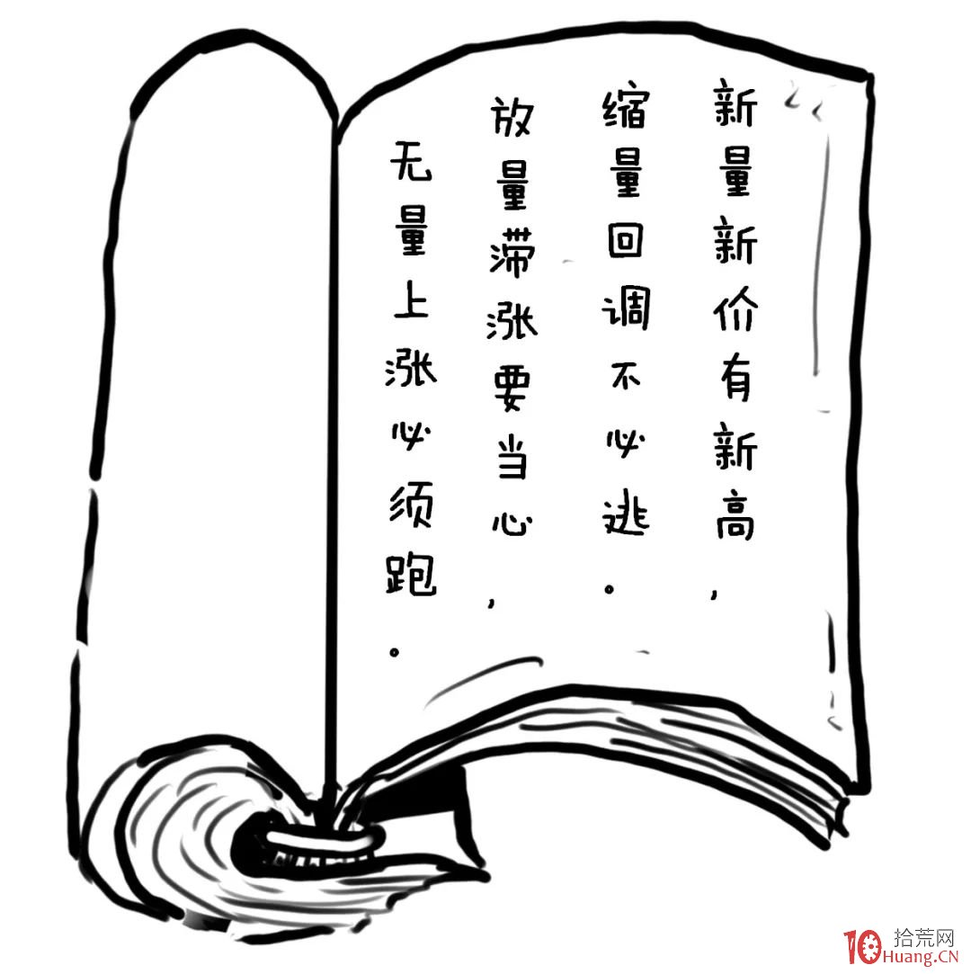 炒股量能戰法之：成交量心法口訣（圖解）,拾荒網
