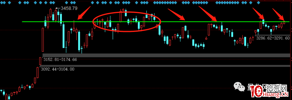 詳細解析一買之後的幾種走勢 詳細解析一買之後的幾種走勢,拾荒網