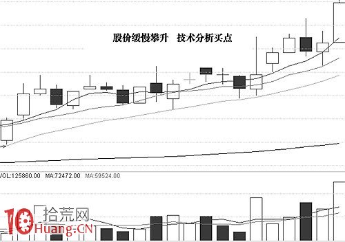 一些莊股的短線走勢形態與介入機會,拾荒網