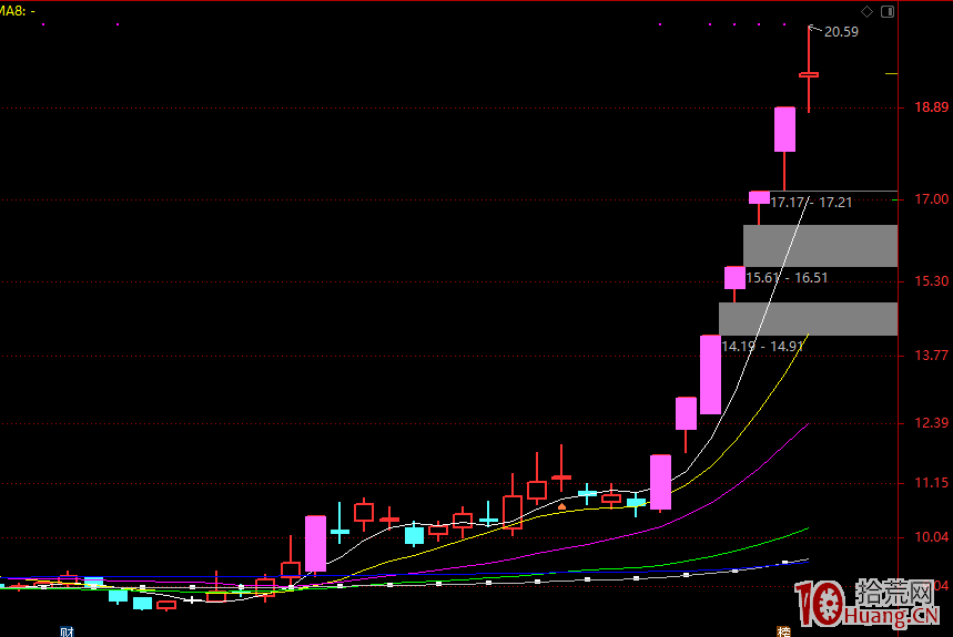 如何低吸人氣明星股的方法,拾荒網
