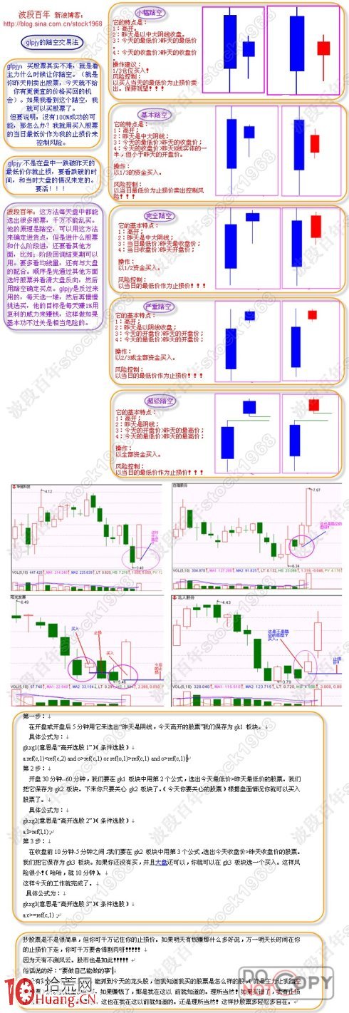 圖解什麼是踏空交易法,拾荒網