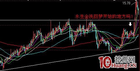 強莊股拉升前的蛛絲馬跡（圖解）,拾荒網