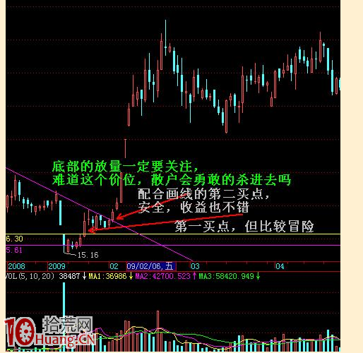 義陽戰法（7）：決策陰量,拾荒網