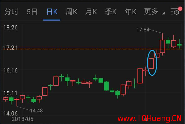 光頭光腳K線戰法（圖解）,拾荒網