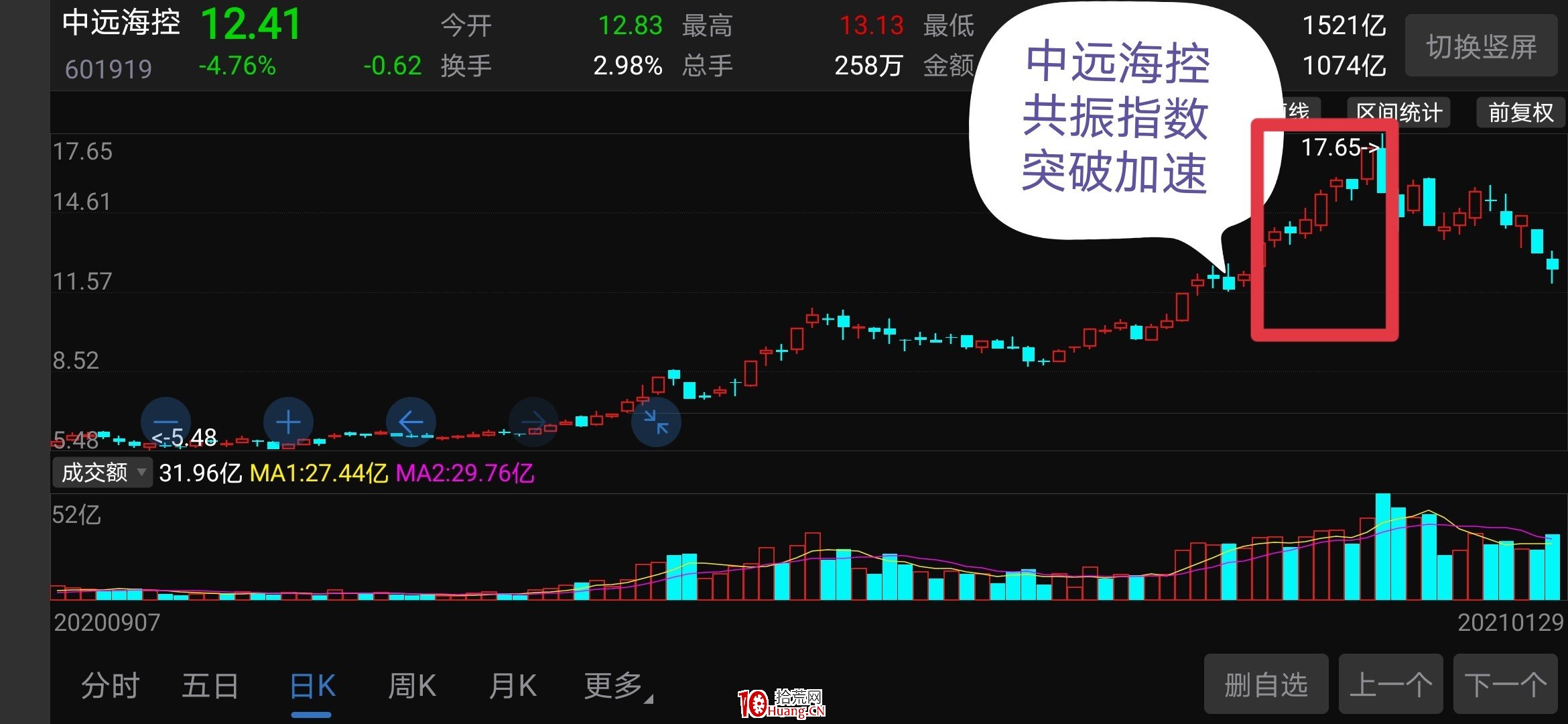 趨勢短線第六講:實例解析趨勢短線擇時和風險要素 趨勢短線第六講:實例解析趨勢短線擇時和風險要素,拾荒網