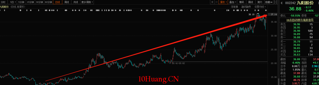 股市中的玄學(圖解) 股市中的玄學(圖解),拾荒網