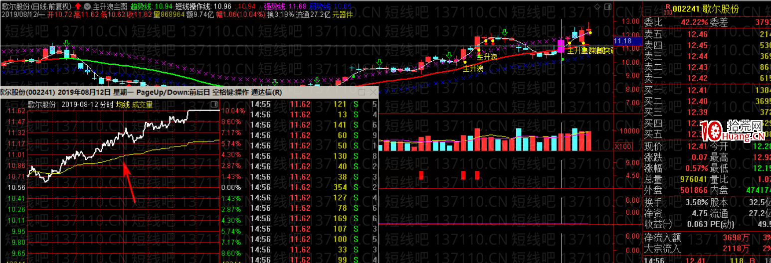 如何找半路板(圖解) 如何找半路板(圖解),拾荒網