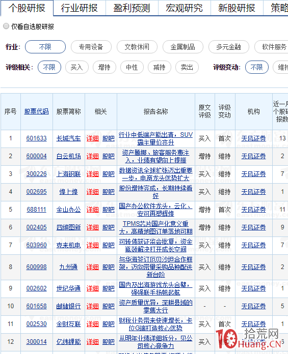 講一個最近很火的短線機構遊資的套利模式:券商研報低吸套利技術(圖解) 講一個最近很火的短線機構遊資的套利模式:券商研報低吸套利技術(圖解),拾荒網