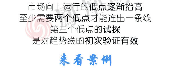 蠟燭圖的故事全集之29：支撐線和阻擋線（圖解）,拾荒網