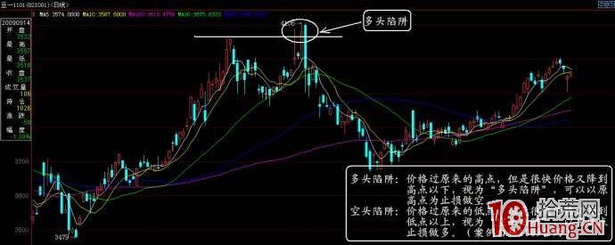 如何識破莊傢的空頭陷阱 如何識破莊傢的空頭陷阱,拾荒網