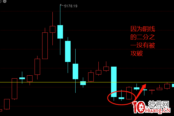 不一樣的K線運用教程 3:如何抓到周期共振的拐點(圖解) 不一樣的K線運用教程 3:如何抓到周期共振的拐點(圖解),拾荒網