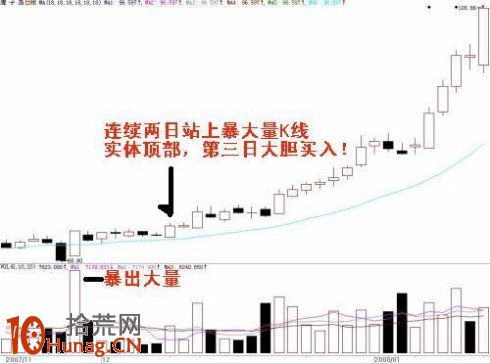 圖解股價站穩放量區買入,股價跌破放量區賣出 圖解股價站穩放量區買入,股價跌破放量區賣出,拾荒網