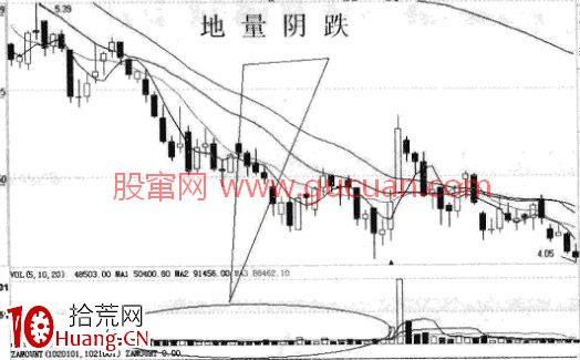 操作中如何去看成交量，如何在盤面上看成交量（圖解）,拾荒網