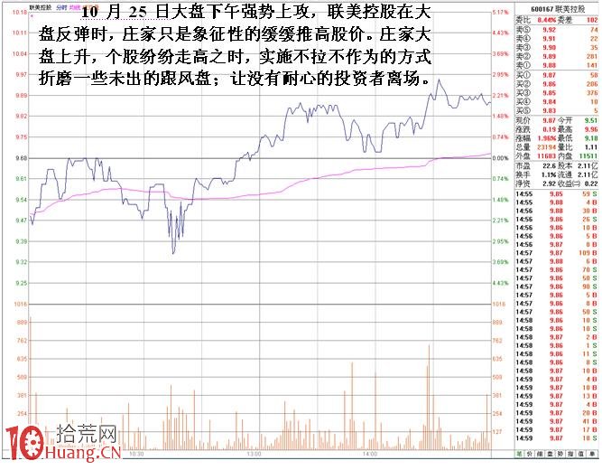 圖解短線小莊如何實施“吸籌、洗盤、拉高、出貨”：洗盤,拾荒網