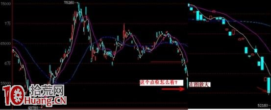 日內T+0交易實戰技術圖解(1) 日內T+0交易實戰技術圖解(1),拾荒網