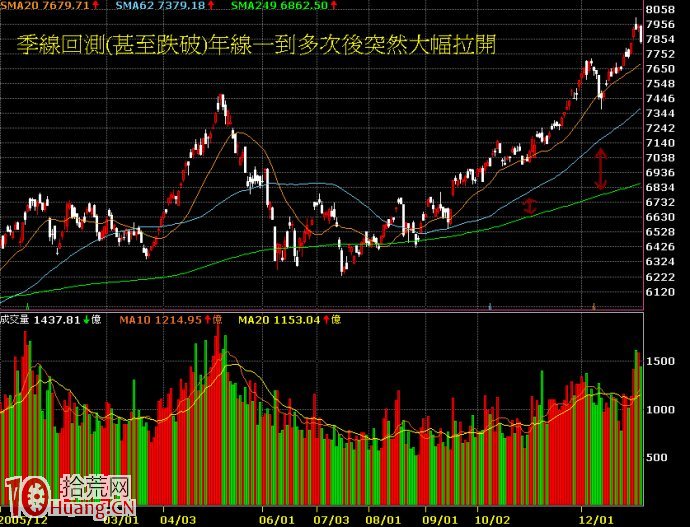 股票股票操作的幾個大原則(三)：抓住反轉的方法,拾荒網