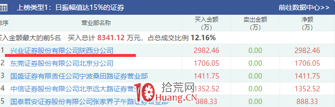 大題材龍頭走出來如何做補漲龍、跟風小弟！（圖解）,拾荒網