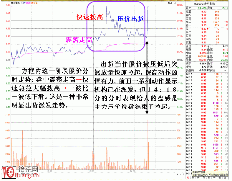 圖解歷史走勢結合盤口分析識別莊傢陷阱 圖解歷史走勢結合盤口分析識別莊傢陷阱,拾荒網