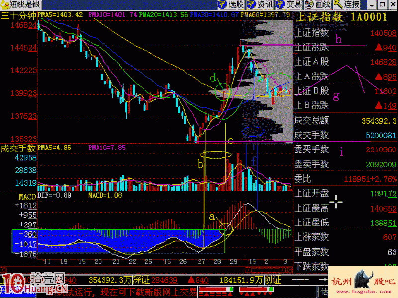 短線利器實戰圖解之30分鐘K線圖分析法,拾荒網