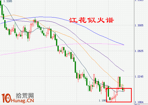 K線圖選股買入形態圖解:低檔多條並列陽線 K線圖選股買入形態圖解:低檔多條並列陽線,拾荒網