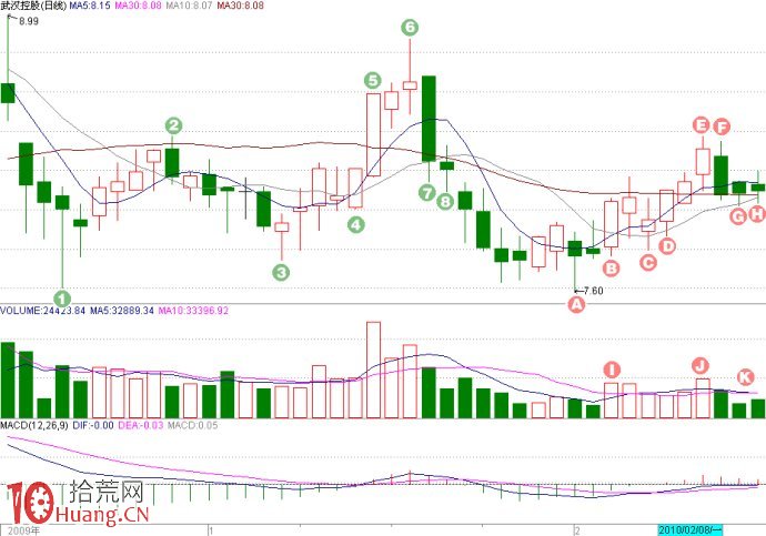 低吸戰法（1）：回試不破,拾荒網