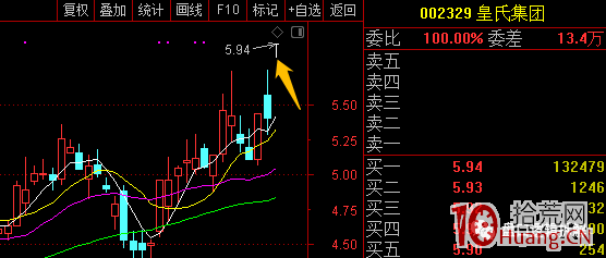 如何挖掘個股概念？投資者互動平臺妙用（圖解）,拾荒網