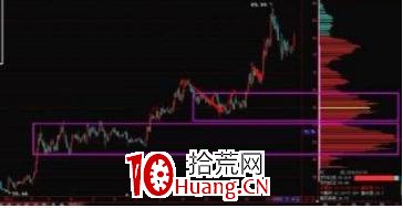 “主升浪”牛股啟動前“籌碼分佈”都會出現此信號,讓你買在低點(圖解) “主升浪”牛股啟動前“籌碼分佈”都會出現此信號,讓你買在低點(圖解),拾荒網