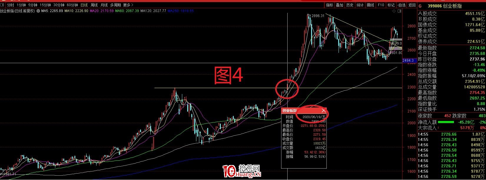 為什麼每一次發動行情都是券商先起來？（圖解）,拾荒網