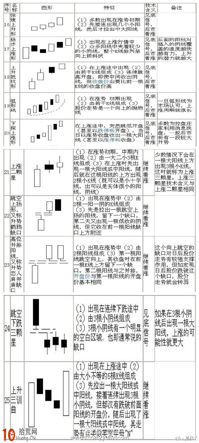 K線圖經典圖解:70種K線組合形態圖解（2）,拾荒網