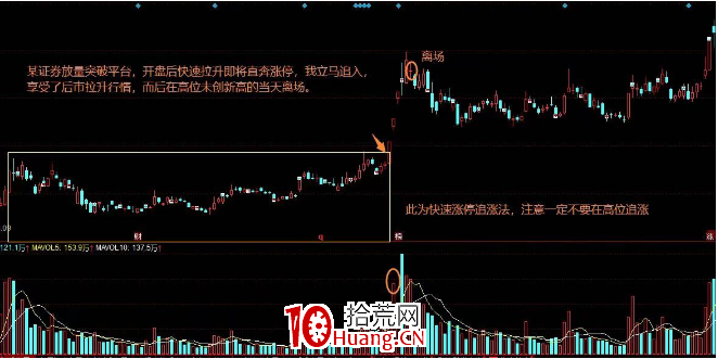 追漲實用技巧(圖解) 追漲實用技巧(圖解),拾荒網