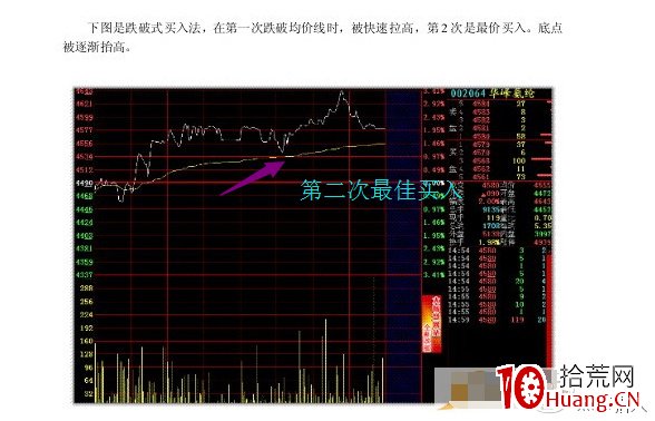 史上最全的超短線之分時圖的絕佳買點技術(圖解) 史上最全的超短線之分時圖的絕佳買點技術(圖解),拾荒網