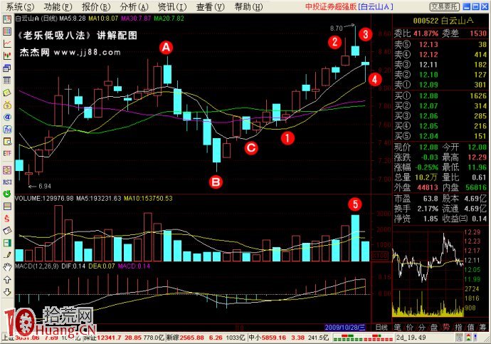 低吸戰法（8）：上穿下刺,拾荒網