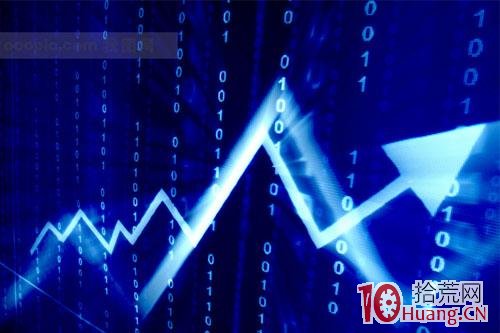 從開盤前半小時就可預知當天大盤,拾荒網