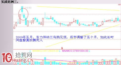 見頂K線看盤精講圖解：烏鴉形態,拾荒網
