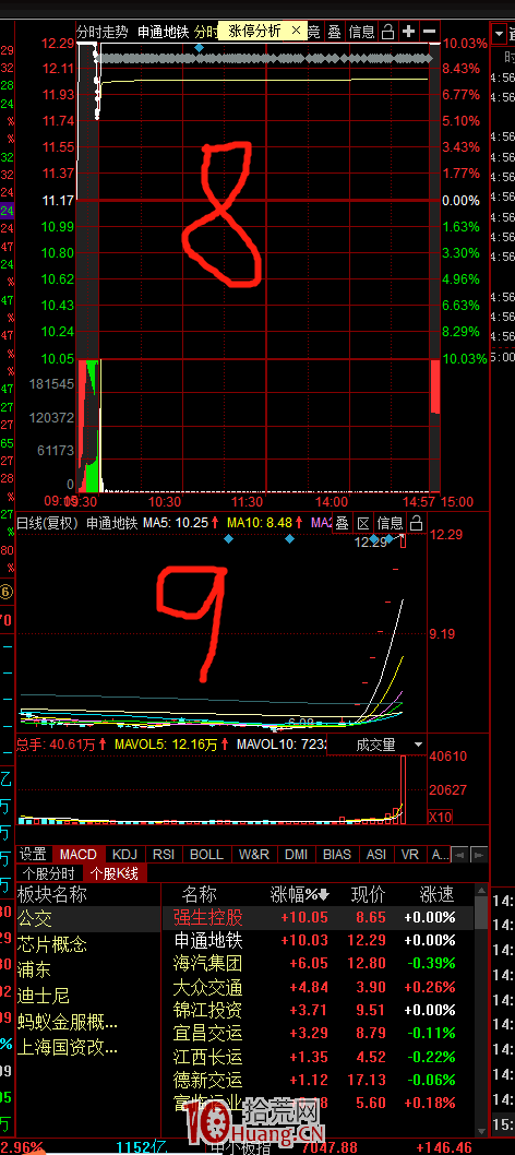 一個短線高手的同花順單屏看盤界面設置(圖解) 一個短線高手的同花順單屏看盤界面設置(圖解),拾荒網