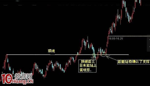 老股民炒股九賺一虧，因為懂判斷趨勢線的買點和賣點（圖解）,拾荒網