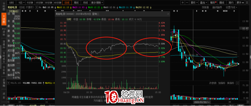 一文教你系統搞懂莊股!(圖解) 一文教你系統搞懂莊股!(圖解),拾荒網