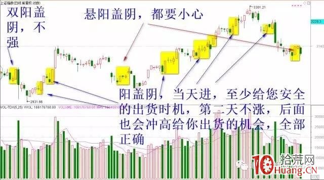 陽蓋陰概念要點（圖解）,拾荒網